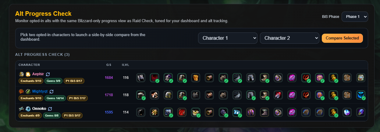 Track alt progress like a raid-ready dashboard