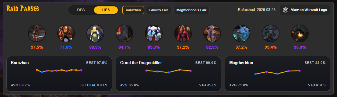 Bring raid parse history into the character view